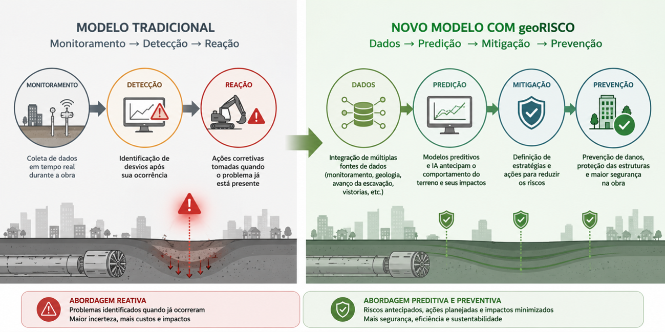 Fig. 1. Mudança de paradigma