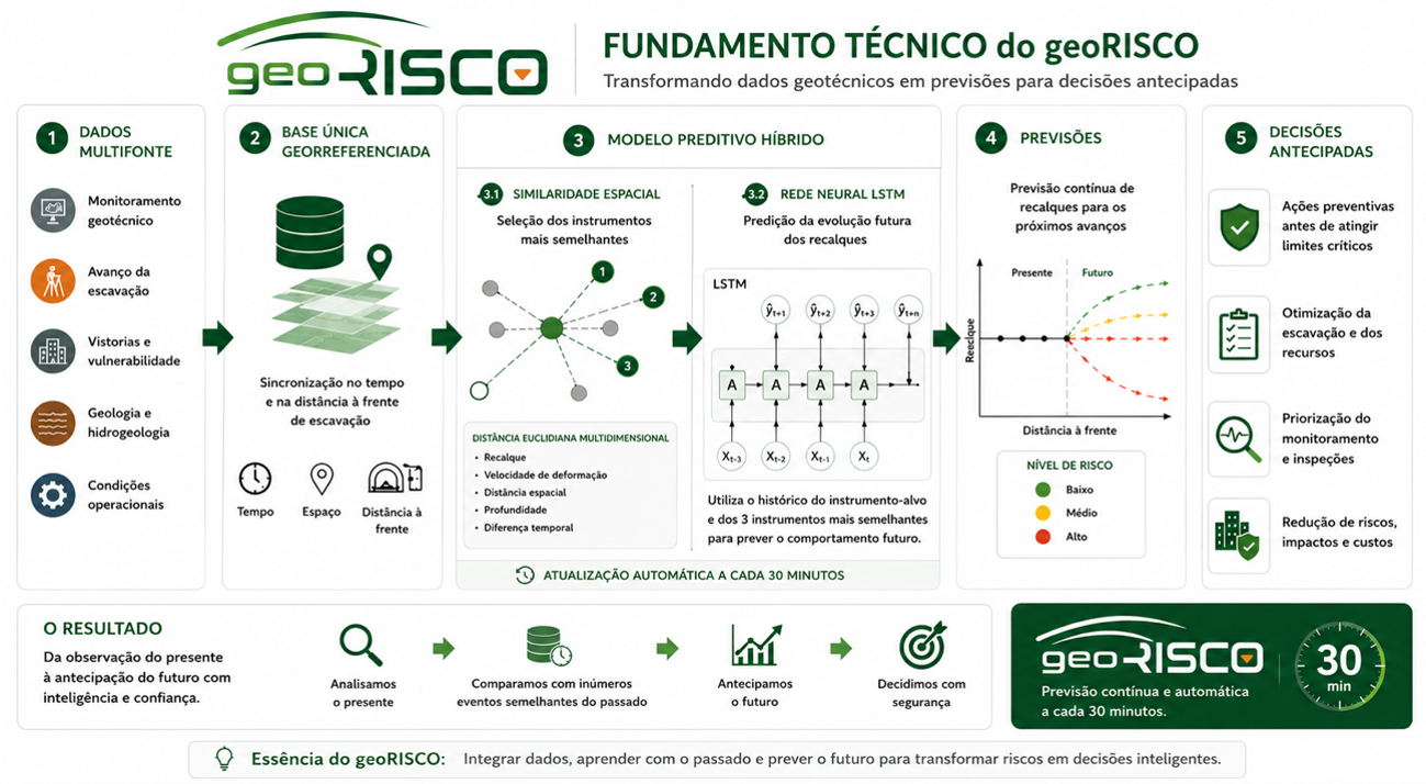 Fig. 2. Fundamento técnico